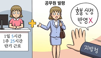 단시간근로 직업상담원 경력도 공무원 호봉산정에 반영되나요? 단시간근로 직업상담원 경력도 공무원 호봉산정에 반영되나요?